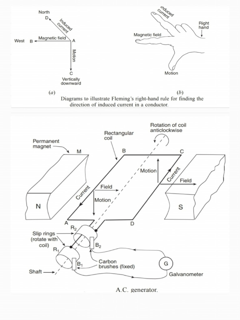 Imp Diagrams For Class 10 Physics | PDF