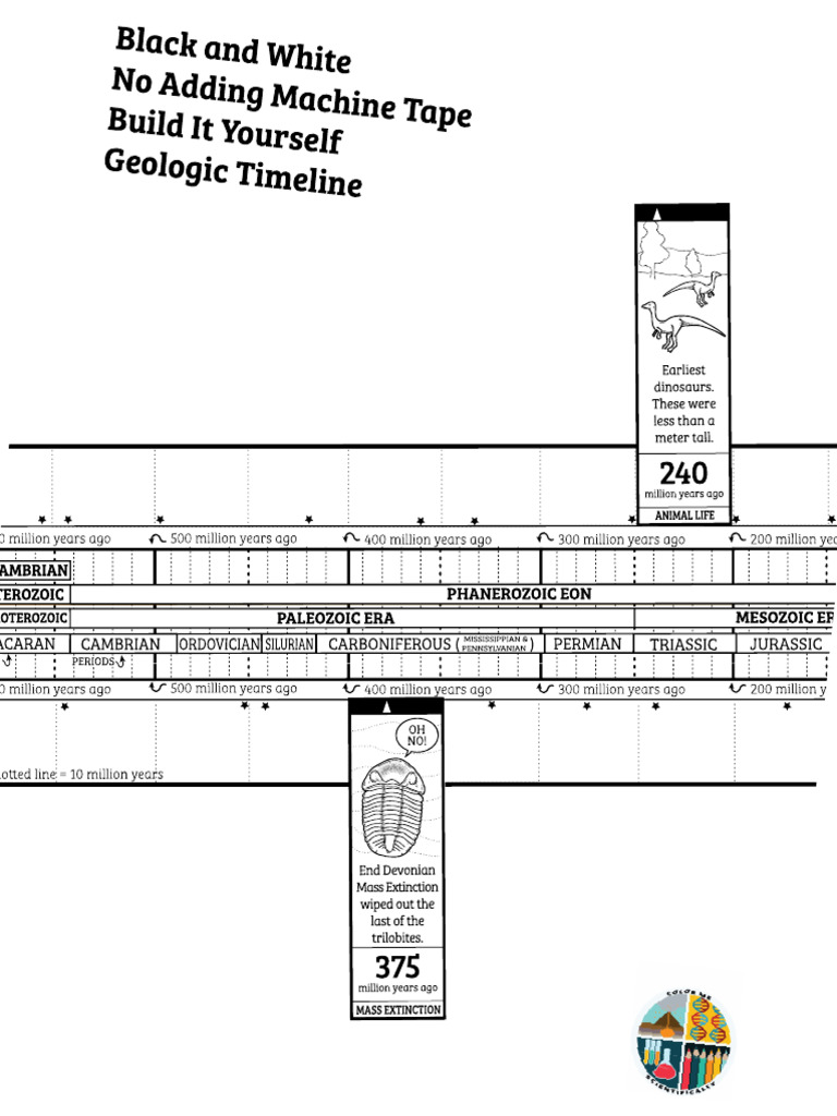 Geologic Timeline Analysis