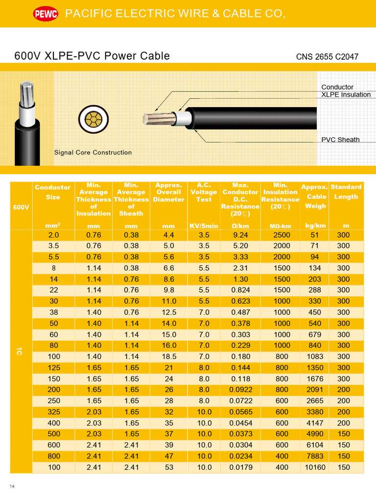 600V XLPE-PVC Power Cable Specifications | PDF | Insulator (Electricity ...
