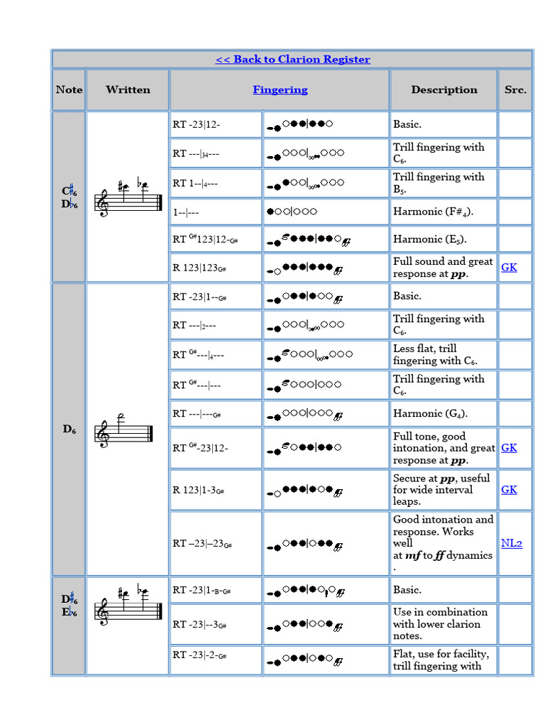 Clarinet Altissimo Fingering Chart | PDF | Woodwind Instruments