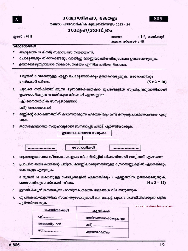 CLASS 8 SOCIAL SCIENCE TEXTBOOK MALAYALAM MEDIUM PDF 2025 visual data 5