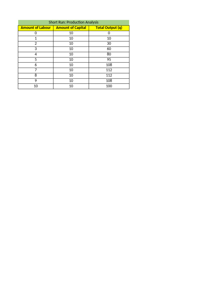 Data Exercise in Production Analysis | PDF