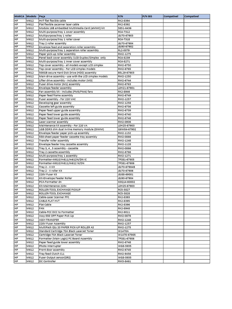 Hp m612 - Part List | PDF | Computer Hardware | Office Equipment