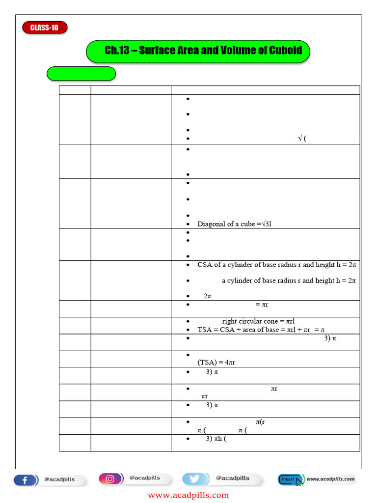 Cuboid Surface Area and Volume Formulas | PDF | Sphere | Area