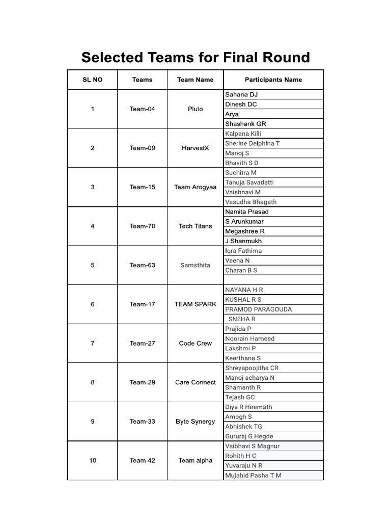 Final Teams | PDF