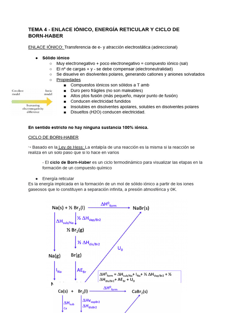 Energía Reticular y Ciclo de Born-Haber | PDF