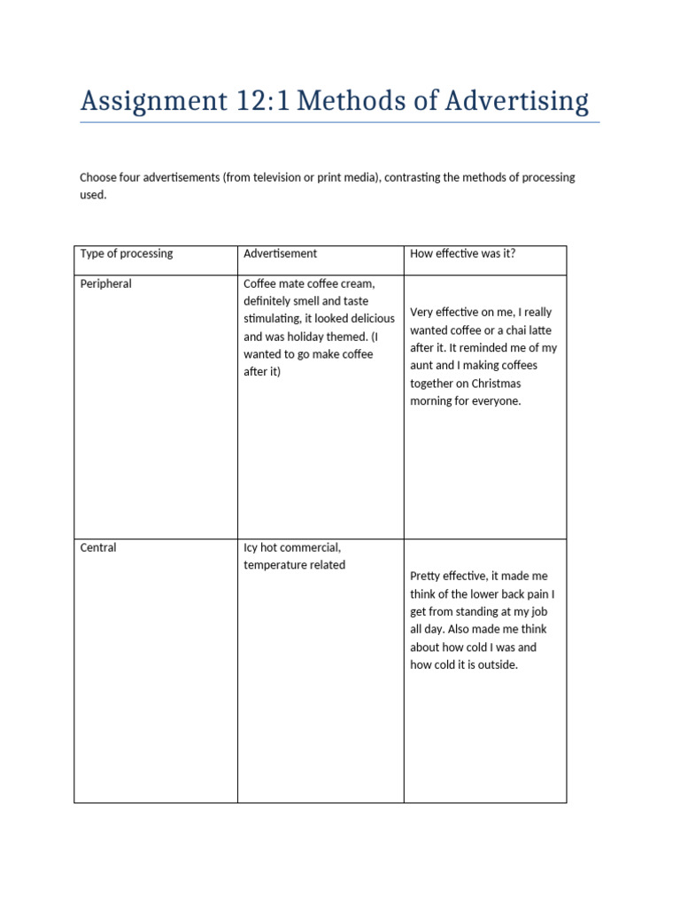 Advertising Methods Analysis Report | PDF