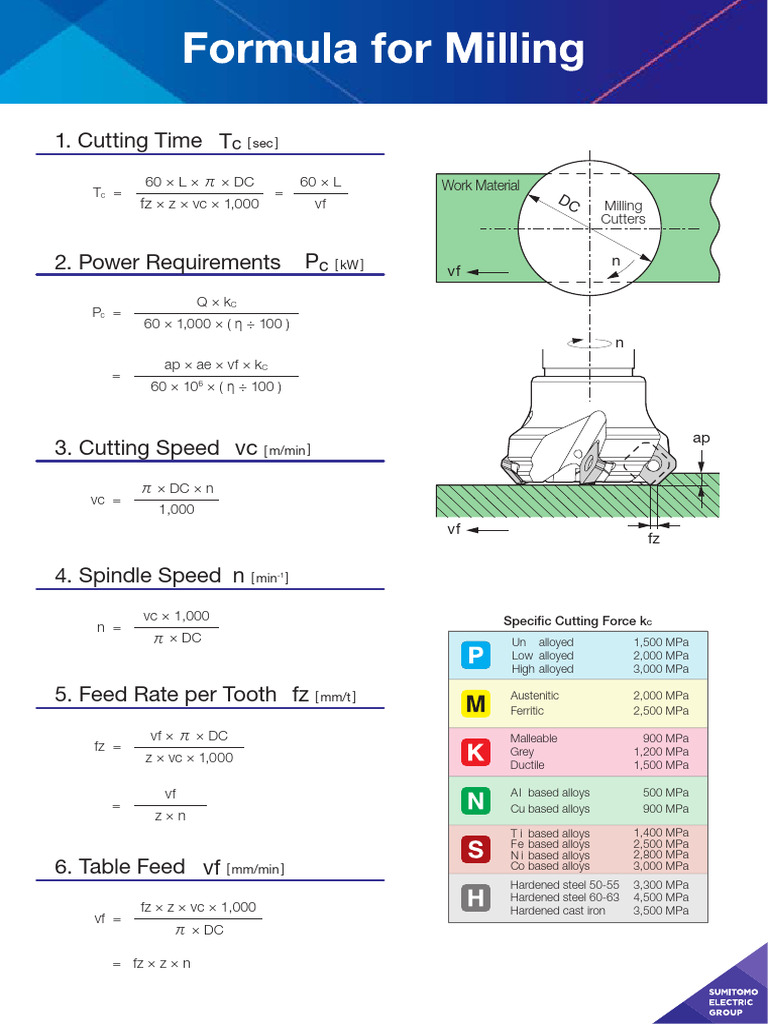 Calc PDF M | PDF | Secondary Sector Of The Economy | Mechanical Engineering