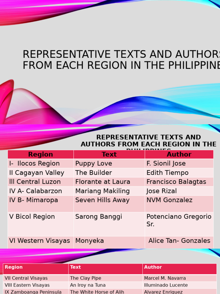 Lesson+2 +Representative+of+Different+Regions | PDF
