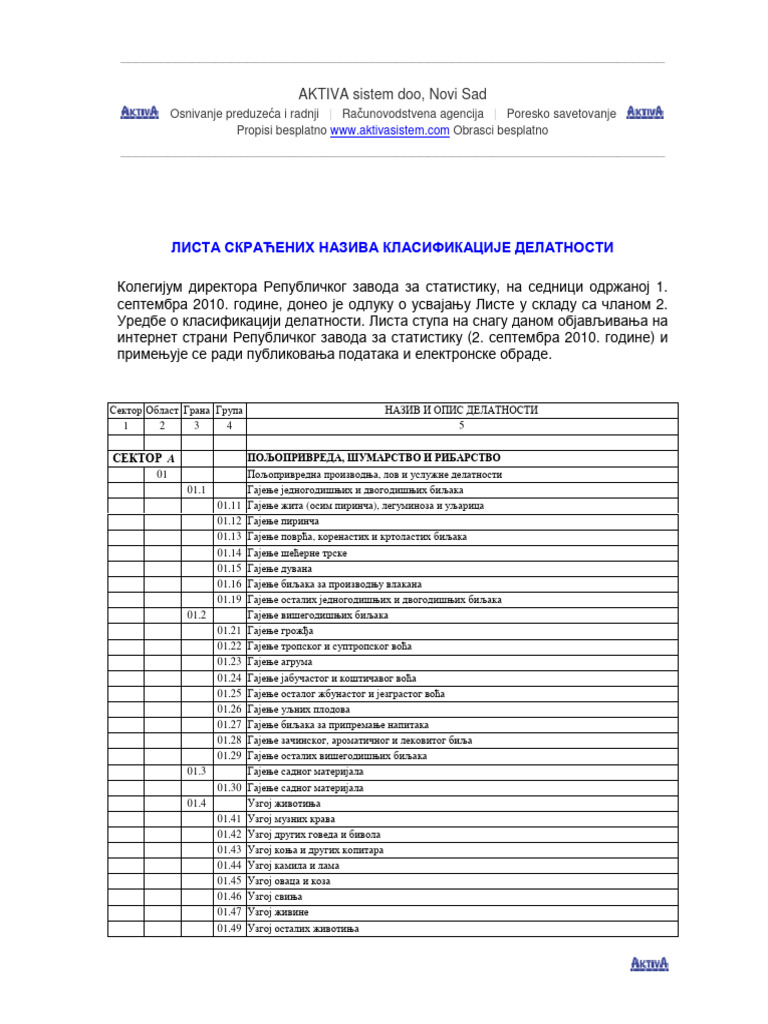 Lista Skracenih Naziva Klasifikacije Delatnosti | PDF