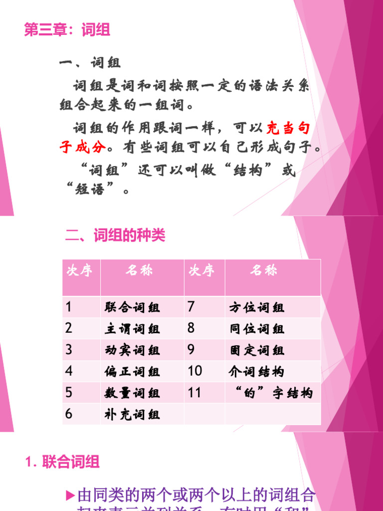 第三章 词组 | PDF