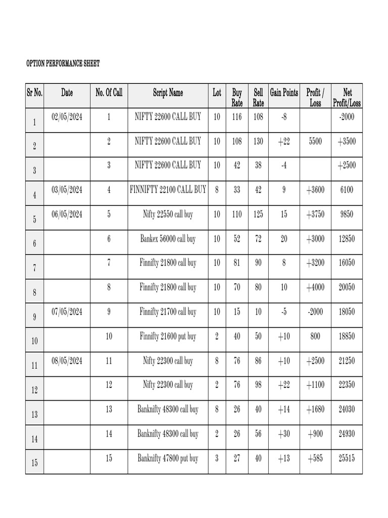 Nifty & Banknifty Call/Put Performance | PDF