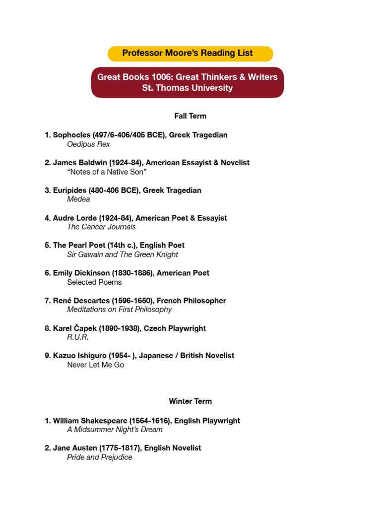 Great Thinkers & Writers Reading List | PDF