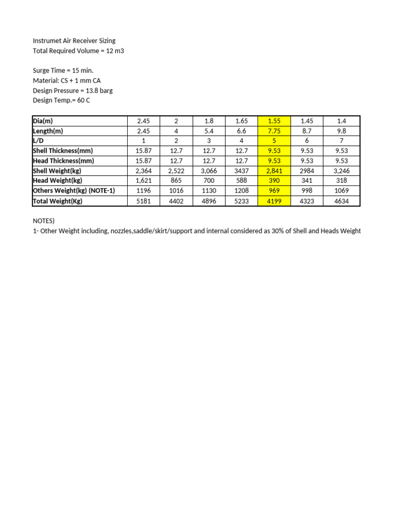 Instrument Air Receiver Sizing Guide | PDF | Pressure | Density