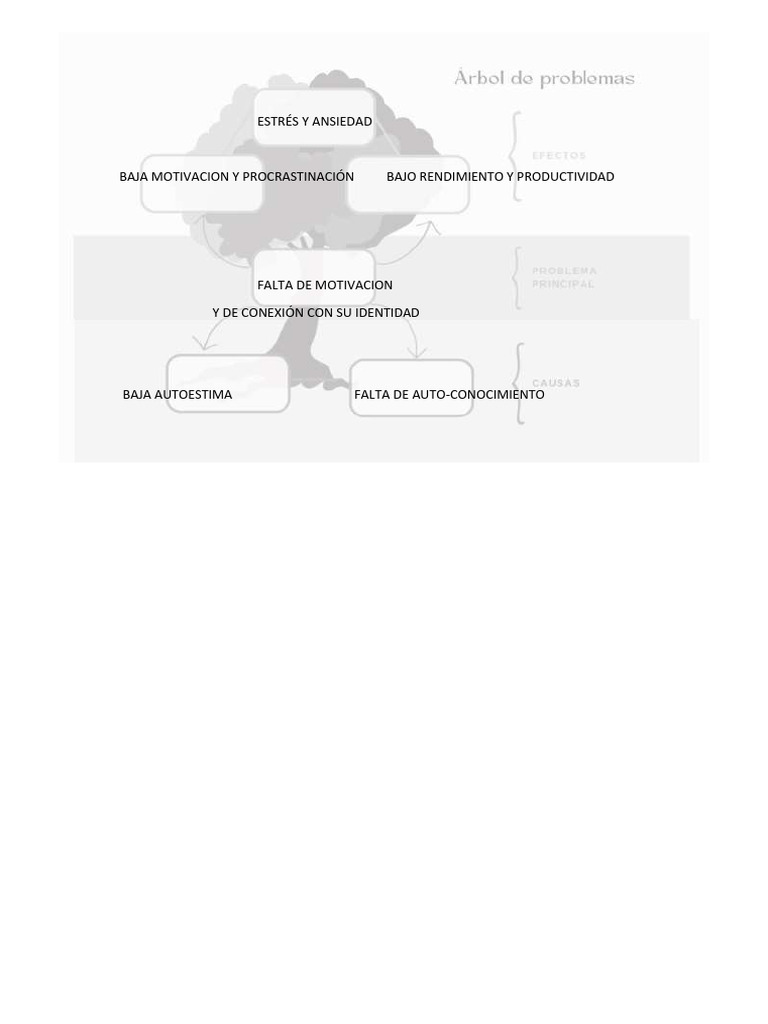 Estrés Y Ansiedad Pdf