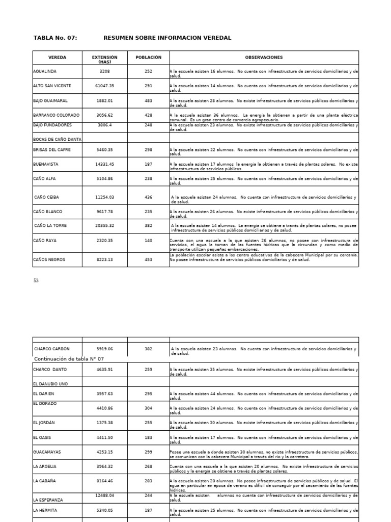 Tab. Infor. Veredal | PDF