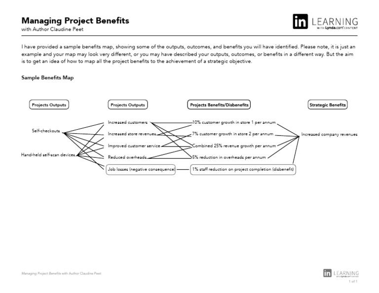 Benefits Map Answer | PDF
