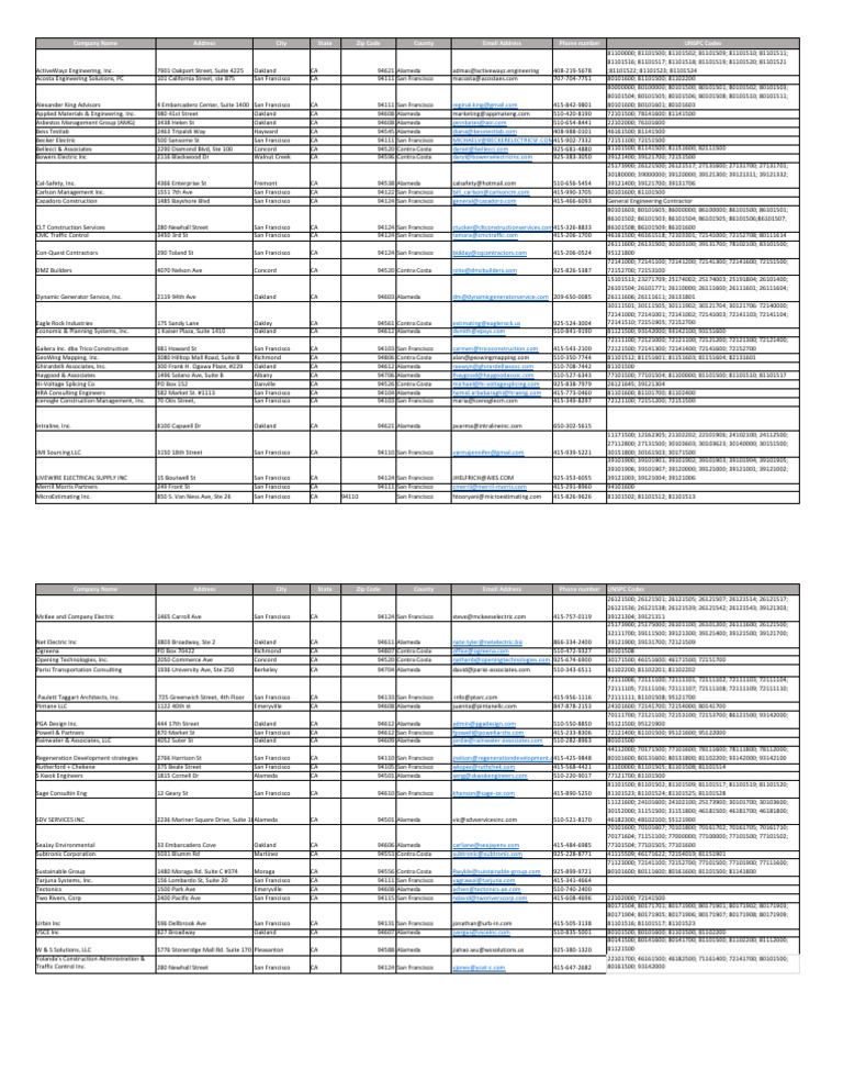 LSB Verification Log As of 1.16.19 | PDF | Oakland