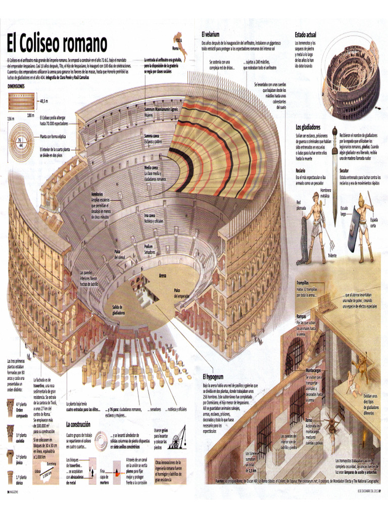 Mapa Coliseo Romano | PDF