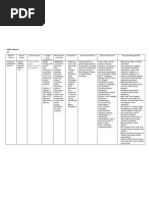 Phenytoin Drug Study