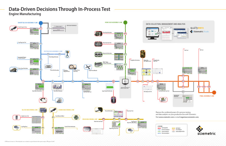 SI Engine MFG BPT 06 18 Rev5 | PDF | Piston | Valve