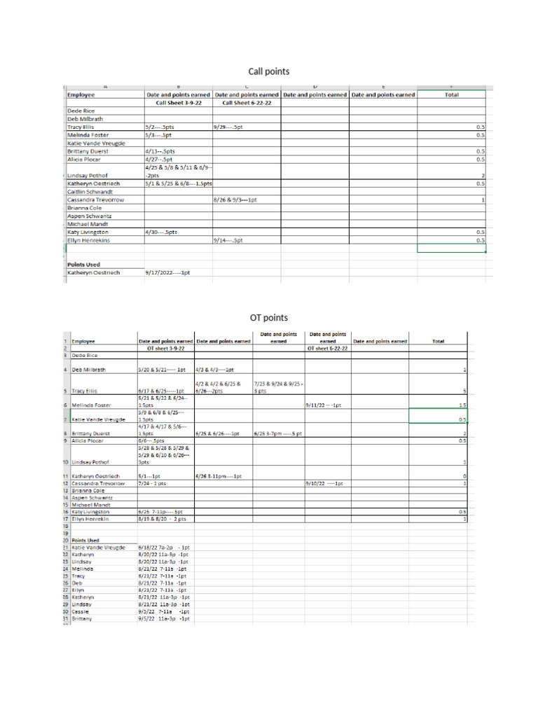 Call Points | PDF