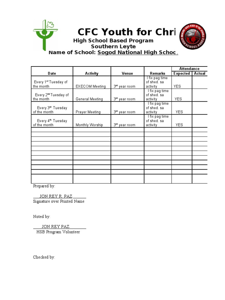 HSB Program Report: Sogod National High | PDF