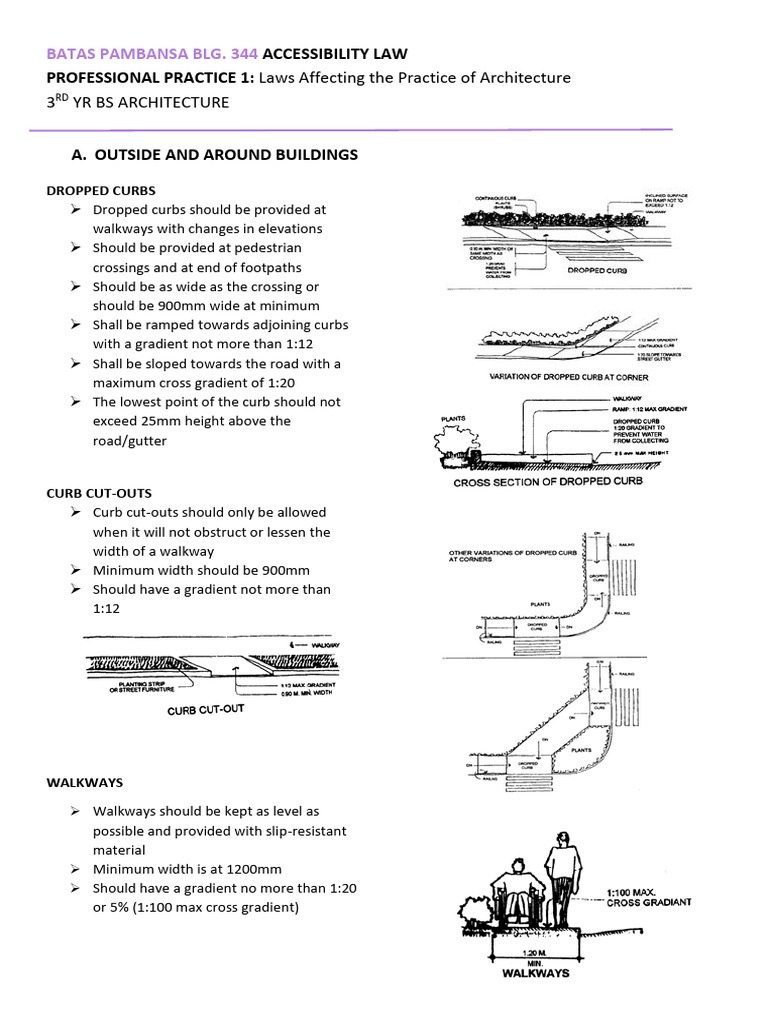 Accessibility Law Guidelines for Architecture | PDF