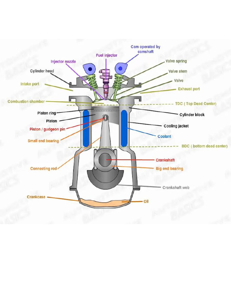 Diesel | PDF