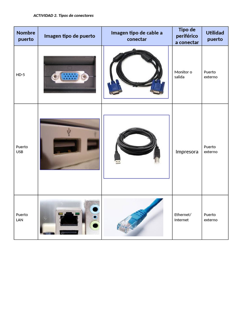 2. Actividad conexiones | PDF | USB | Hardware de la computadora