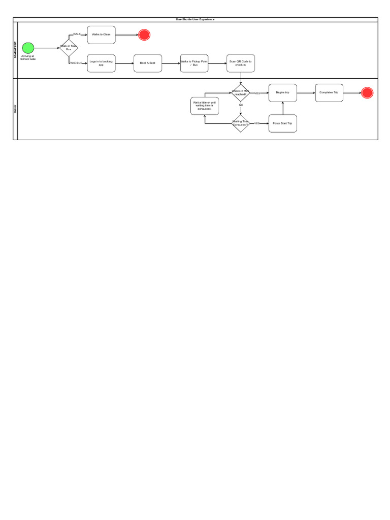 Shuttle User Experience - Drawio | PDF
