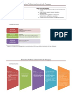 Estructura Política y Admknistrativ