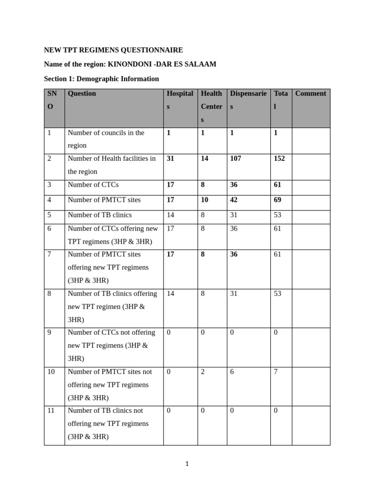 TPT Regimens Questionnaire for Kinondoni | PDF | Clinical Medicine ...