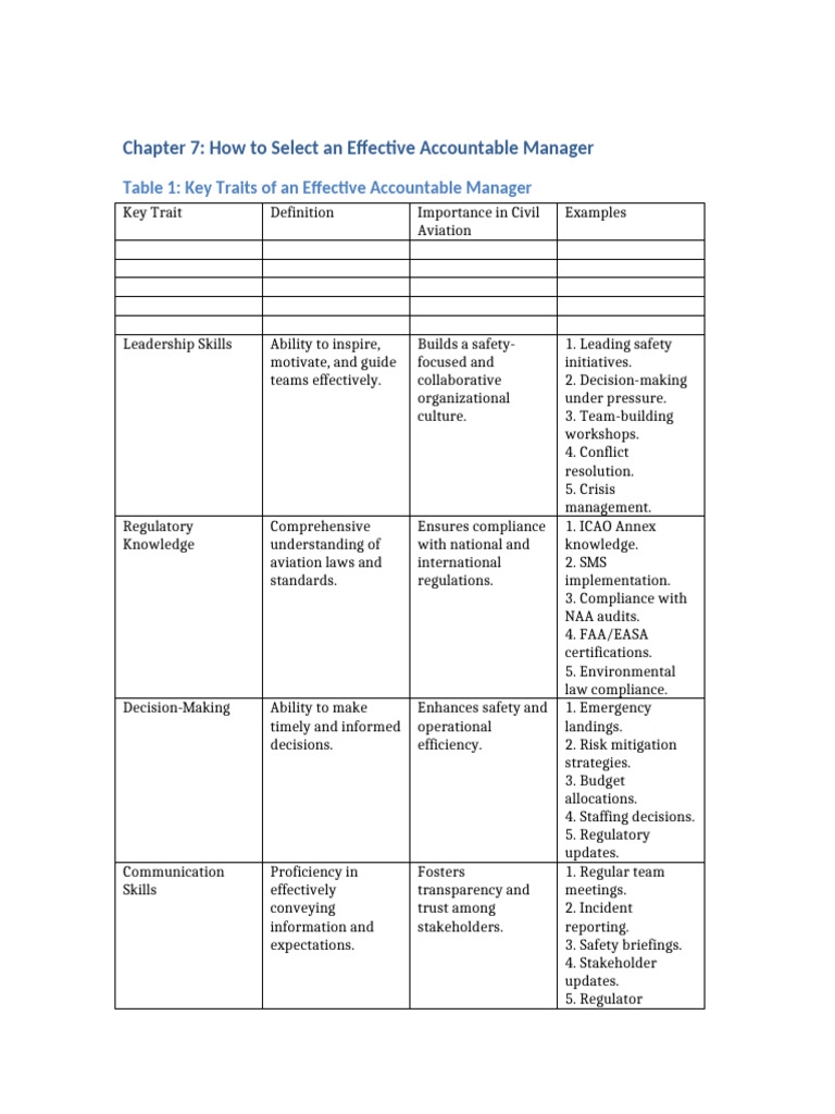 Chapter 8 Female Accountable Managers | PDF | Leadership | Regulatory ...