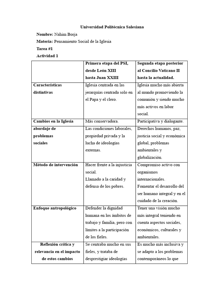 Evolución del Pensamiento Social de la Iglesia | PDF | Iglesia Católica ...