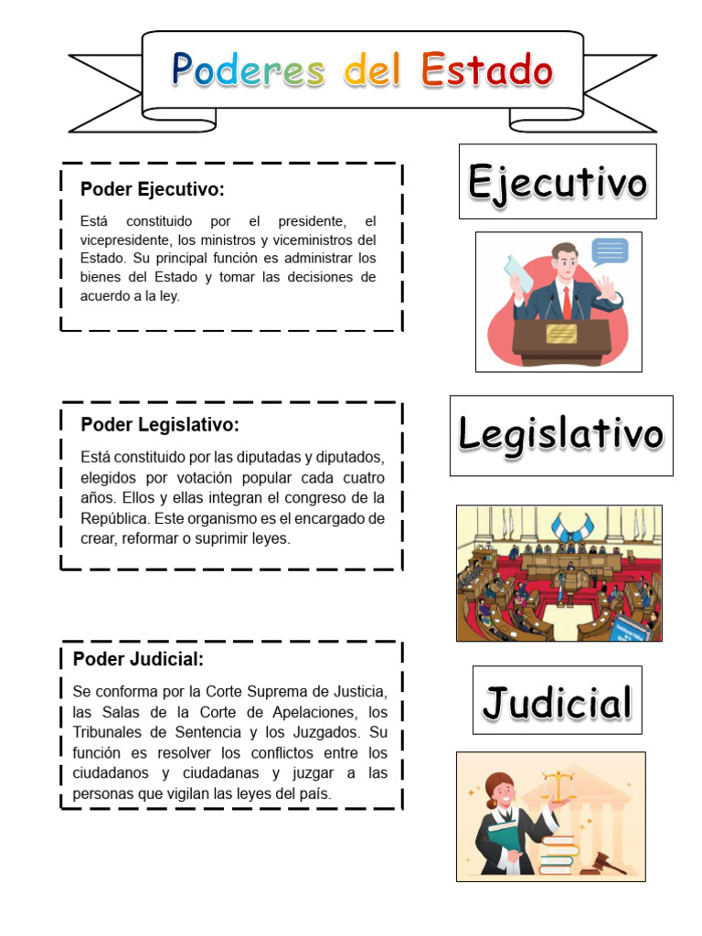 Estructura y Funciones del Estado | PDF