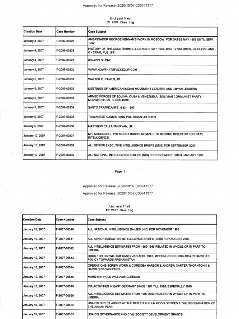 CY 2007 CASE LOG[15829352] | PDF | Central Intelligence Agency ...