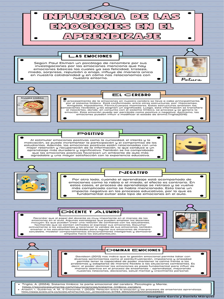 Emociones y Aprendizaje en el Aula | PDF | Las emociones | Aprendizaje