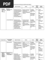 Download Silabus Bioteknologi by Dedew Syahreza SN81135862 doc pdf