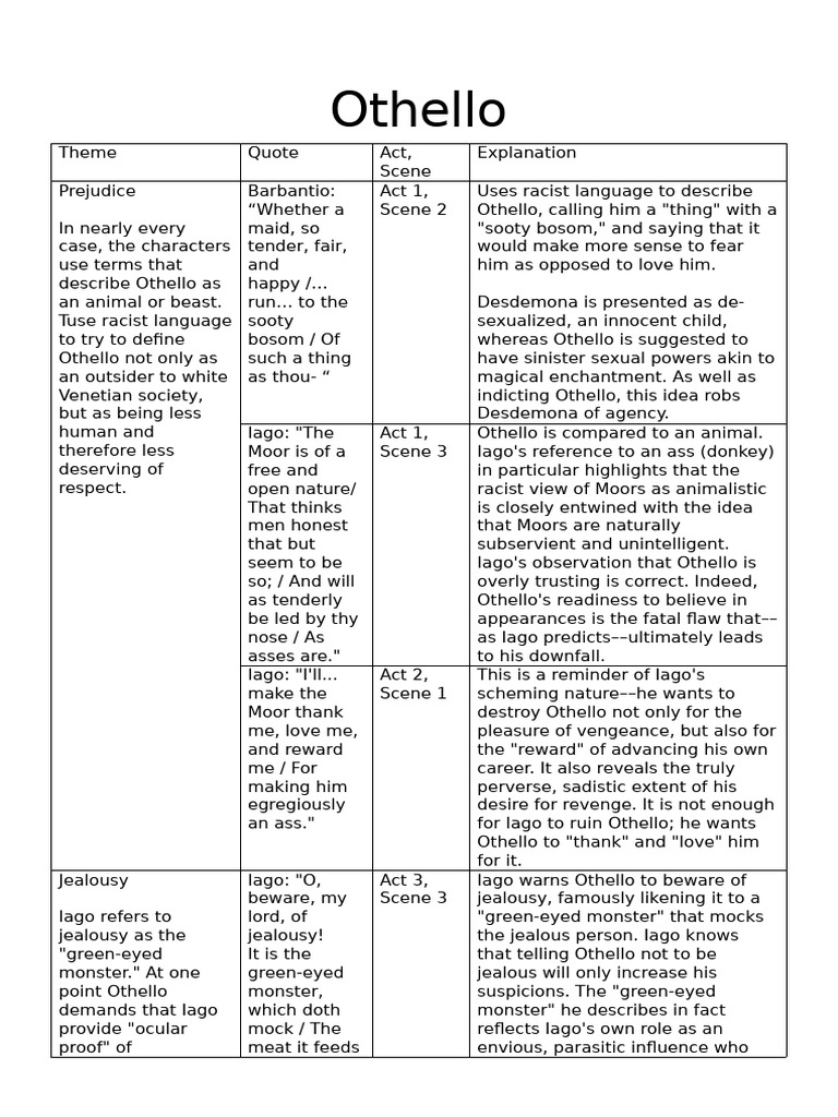 Othello pdf othello iago