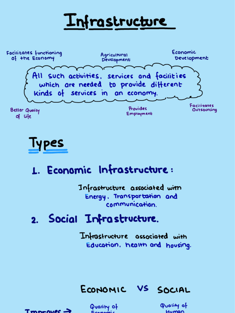 Infrastructure Notes Class 12th | PDF | Infrastructure | Hydroelectricity