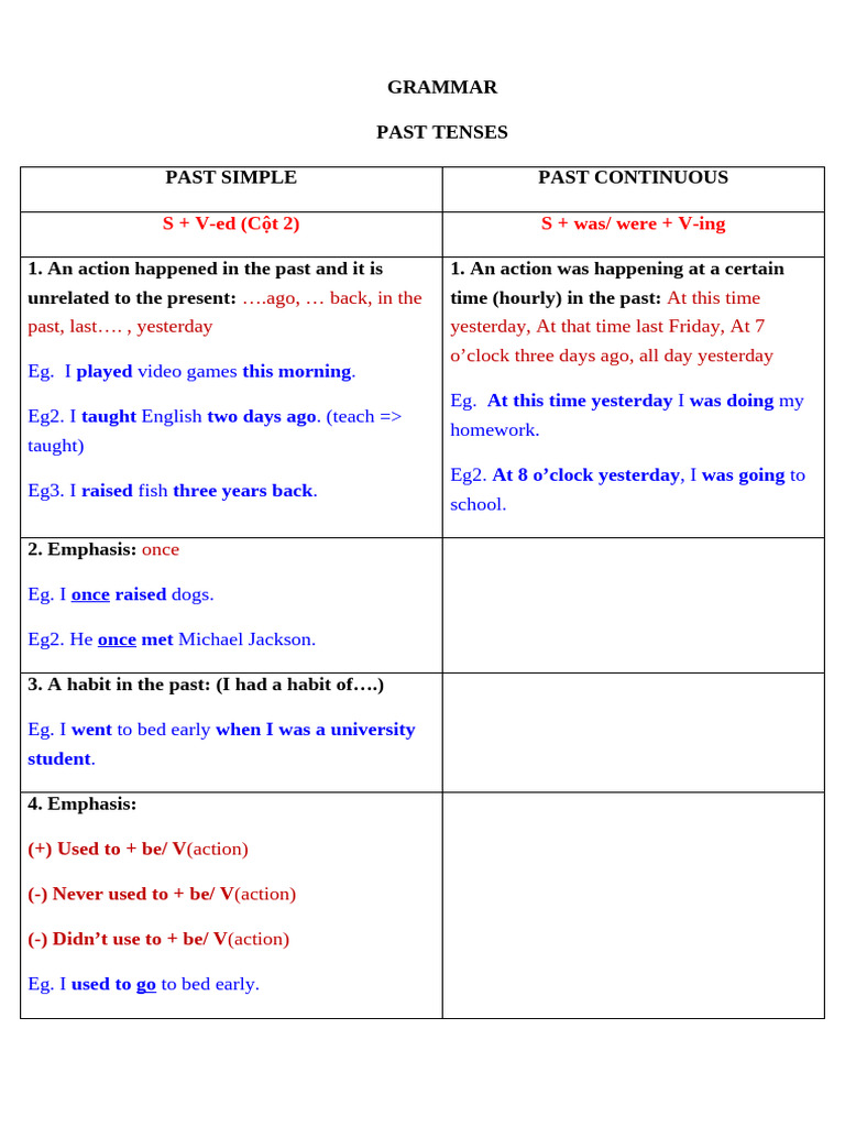 Understanding Past Tenses in English | PDF | Language Mechanics | Grammar
