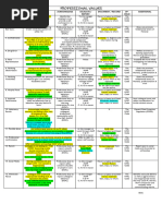 NMC Code: Delegation and Accountability | PDF | Midwife | Nursing