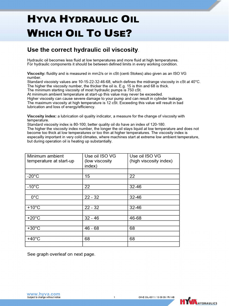 Choosing the Right Hydraulic Oil | PDF