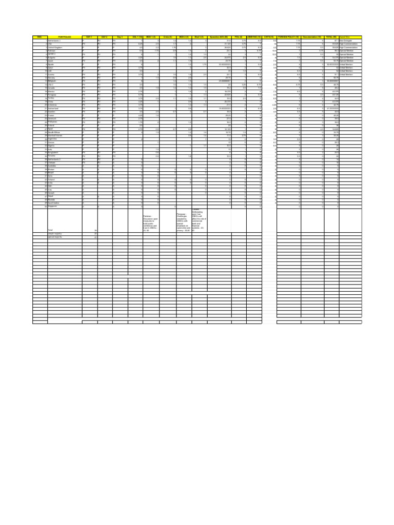 ECOSOC Marksheet SSMUN | PDF | Government | Foreign Policy