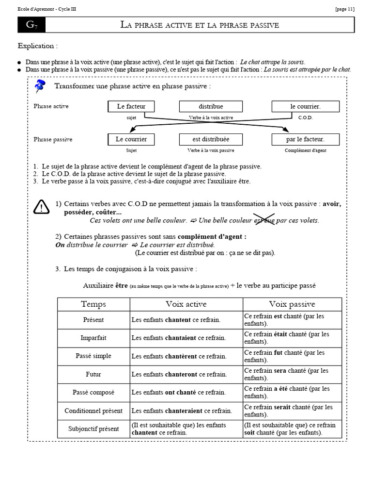 La Voix Passive - B1 Francais | PDF | Phrase | Sujet (Grammaire)