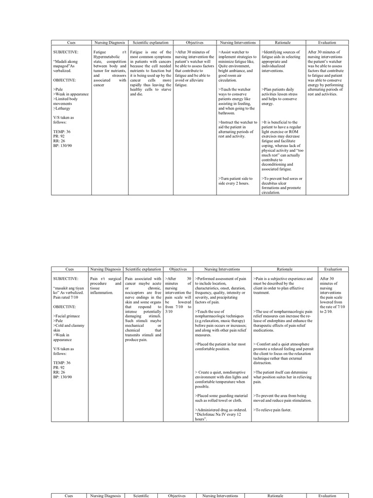 NCP | PDF