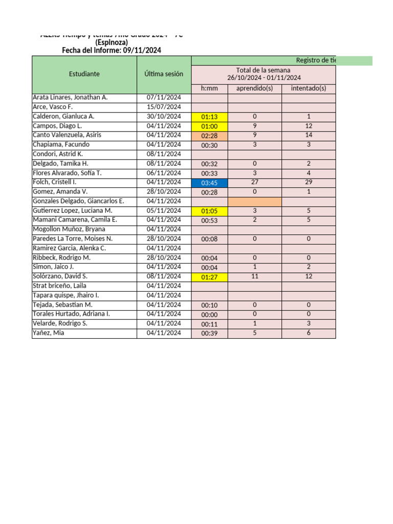 Informe de Progreso de Estudiantes 7C | PDF