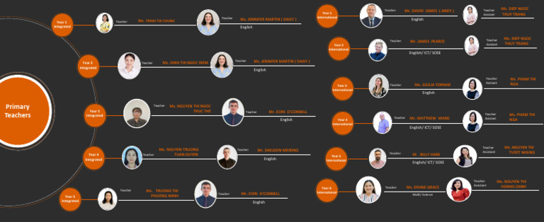 02 Primary Teachers Profiles 24 25 | PDF
