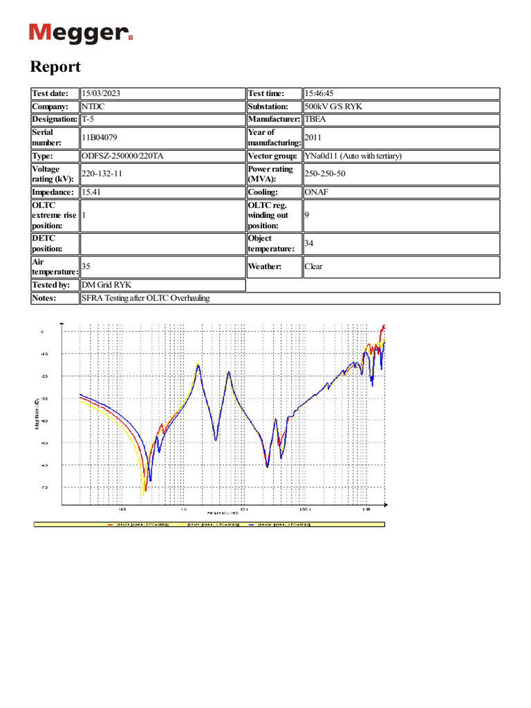 T-5 Sfra | PDF